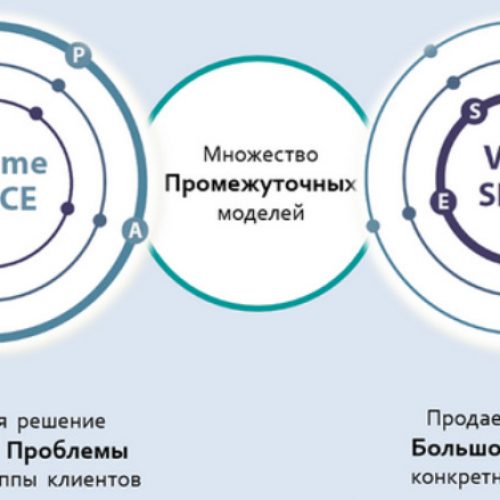 S.P.A.C.E. модель