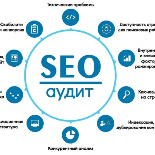 SEO-аудит