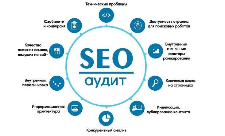 SEO-аудит